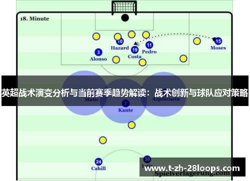 英超战术演变分析与当前赛季趋势解读：战术创新与球队应对策略
