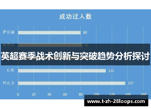 英超赛季战术创新与突破趋势分析探讨 英超赛季战术创新与突破趋势分析探讨
