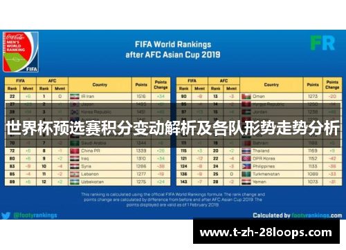 世界杯预选赛积分变动解析及各队形势走势分析