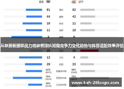 从联赛新援即战力观察看球队短期竞争力变化趋势与阵容适配效果评估