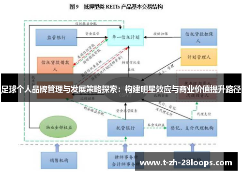 足球个人品牌管理与发展策略探索：构建明星效应与商业价值提升路径