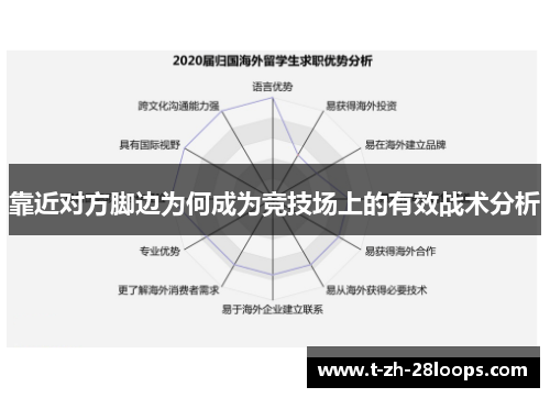 靠近对方脚边为何成为竞技场上的有效战术分析