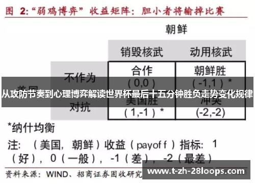 从攻防节奏到心理博弈解读世界杯最后十五分钟胜负走势变化规律 从攻防节奏到心理博弈解读世界杯最后十五分钟胜负走势变化规律